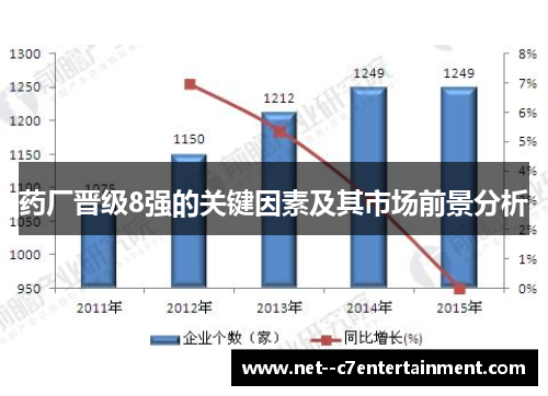 药厂晋级8强的关键因素及其市场前景分析 药厂晋级8强的关键因素及其市场前景分析