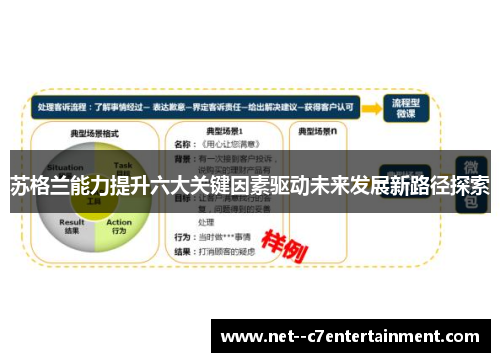 苏格兰能力提升六大关键因素驱动未来发展新路径探索