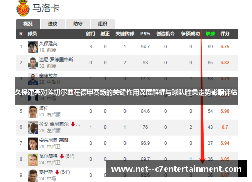 久保建英对阵切尔西在德甲赛场的关键作用深度解析与球队胜负走势影响评估