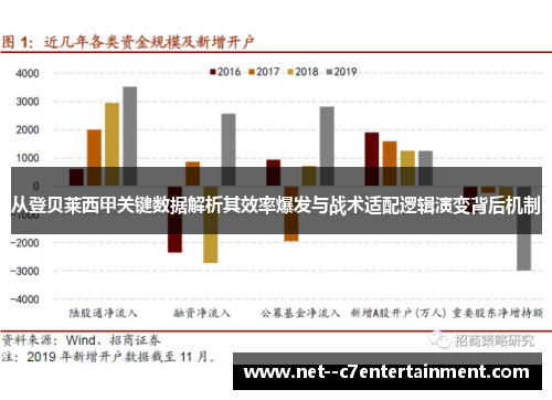 从登贝莱西甲关键数据解析其效率爆发与战术适配逻辑演变背后机制