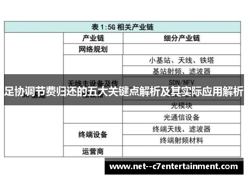 足协调节费归还的五大关键点解析及其实际应用解析 足协调节费归还的五大关键点解析及其实际应用解析