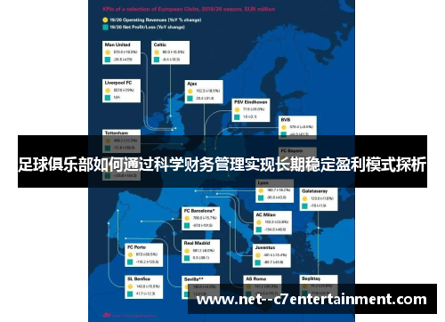 足球俱乐部如何通过科学财务管理实现长期稳定盈利模式探析 足球俱乐部如何通过科学财务管理实现长期稳定盈利模式探析