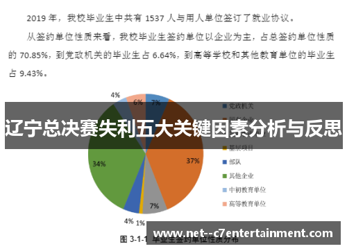 辽宁总决赛失利五大关键因素分析与反思