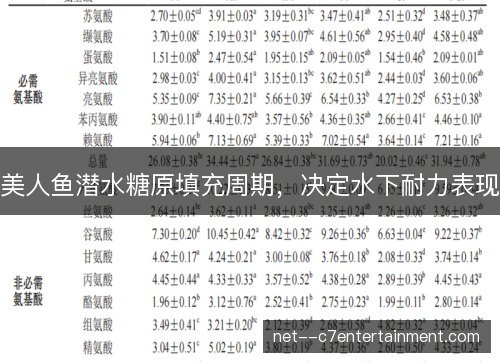美人鱼潜水糖原填充周期,决定水下耐力表现 美人鱼潜水糖原填充周期,决定水下耐力表现